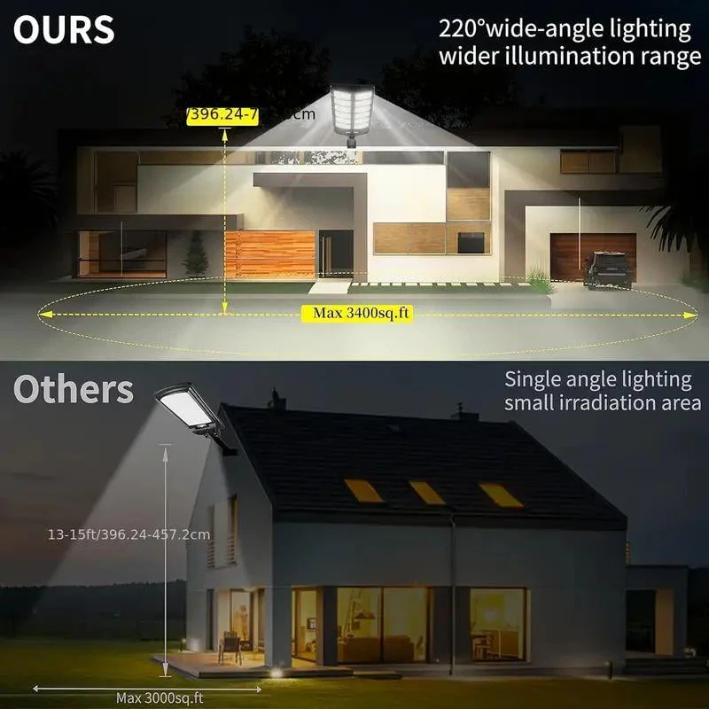 Sakerplus Solar Street Lights - Image 6
